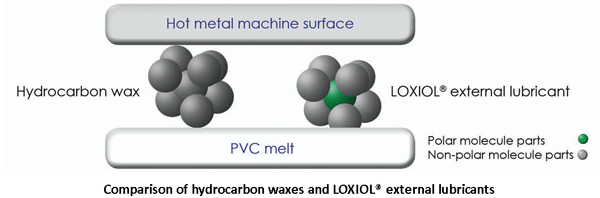 Comparison-of-hydrocarbon