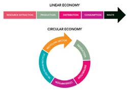 circular-economy