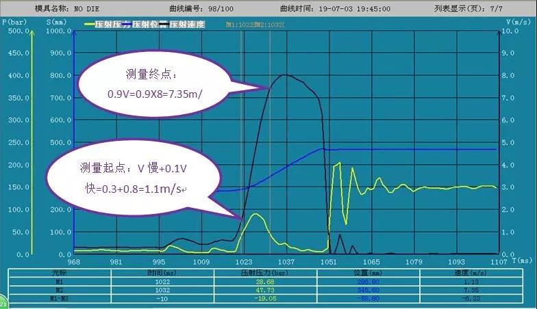 伊之密压铸机压射加速度≥50G-PRA Chinese