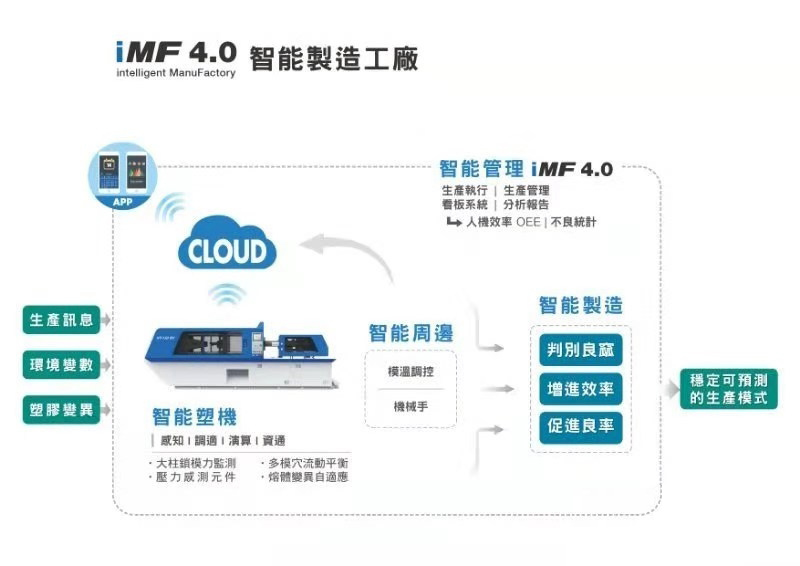 FCS智慧制造工厂系统