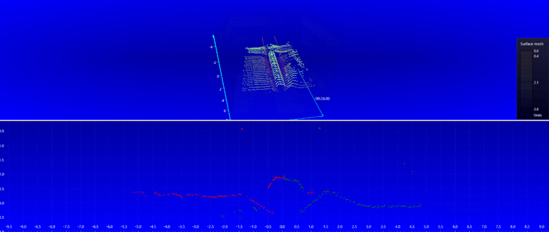 全球油田产品公司FET利用LightningChart图表工具解决方案