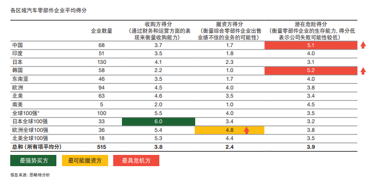 全球汽车零部件行业深度整合-02