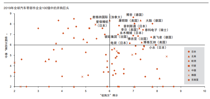 全球汽车零部件行业深度整合-03