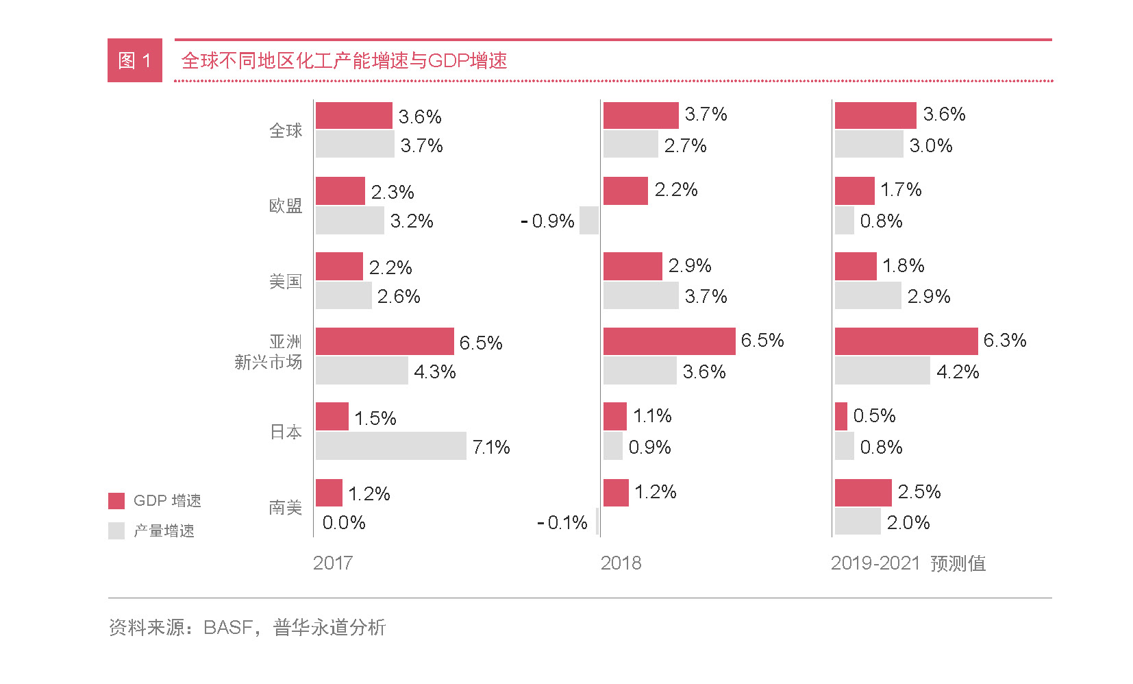 化工新材料企业突围战 三大策略致胜未来02-PRA