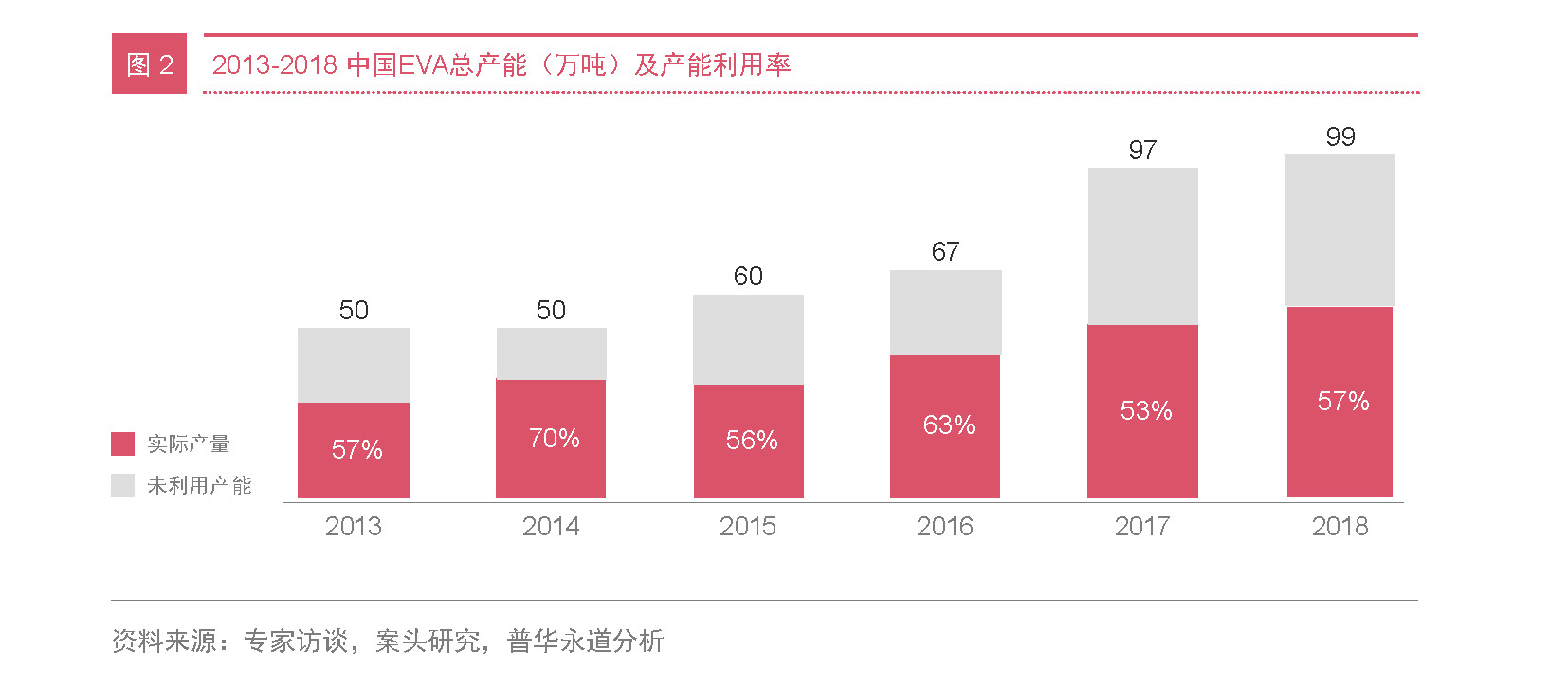 化工新材料企业突围战 三大策略致胜未来03-PRA