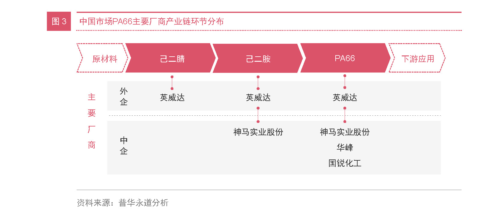 化工新材料企业突围战 三大策略致胜未来04-PRA