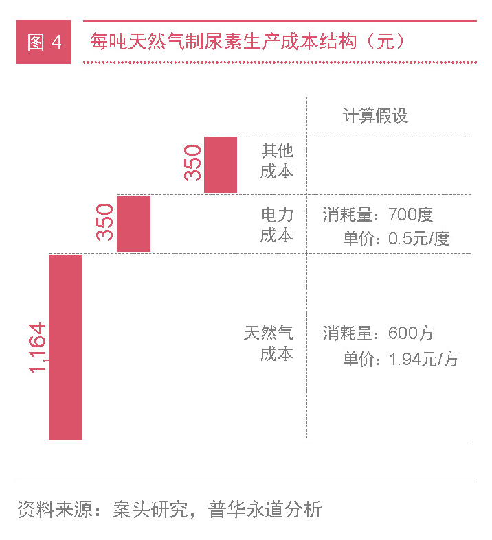 化工新材料企业突围战 三大策略致胜未来05-PRA