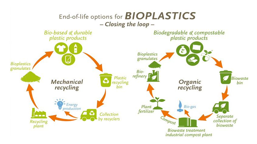 Meeting of the minds for bioplastics-PRA