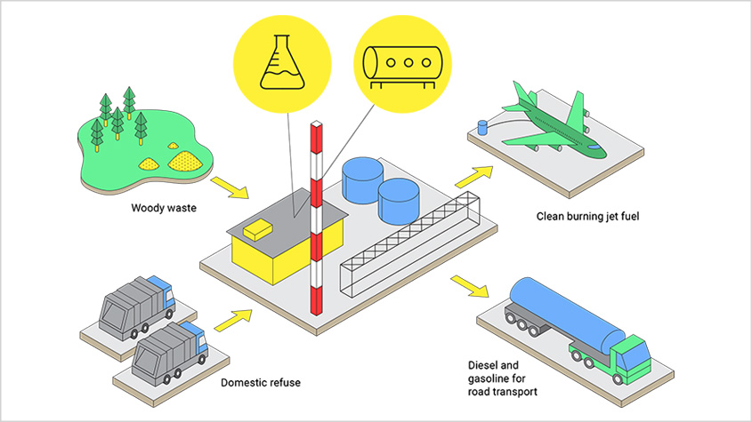Flying on waste- BA, Shell and Velocys first European waste-to-fuel plant－PRA