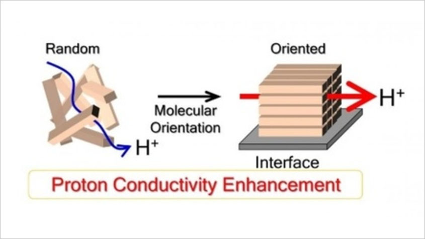 Gaining more control over fuel cell membranes-PRA